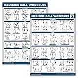 Palace Learning Übungsposter-Set mit Medizinball-Workouts, Band 1 & 2, Fitness-Diagramme, laminiert, 2 Stück